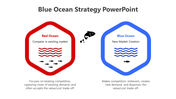 Best Blue Ocean Strategy PowerPoint And Google Slides Themes