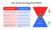 Blue and red ocean strategy slide with a table comparing strategic approaches and a diagram showing cost and buyer value.