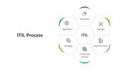 200619-itil-process-01