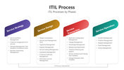 200619-itil-process-03