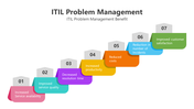 200620-itil-problem-management-02