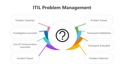 200620-itil-problem-management-03