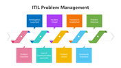 200620-itil-problem-management-04