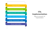 200621-itil-implementation-02