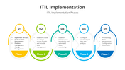 200621-itil-implementation-04