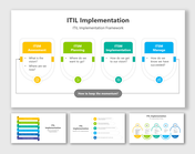 ITIL Implementation slide with a four-part framework in color-coded boxes, each outlining key steps and questions.