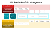 200622-itil-service-portfolio-management-02