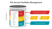 200622-itil-service-portfolio-management-03