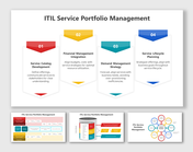 ITIL service sortfolio slide deck featuring colorful banners highlighting financial integration and demand management.