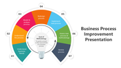 Amazing Business Process Improvement PPT Presentation