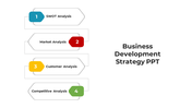 Business Development Strategy PPT for Strategic Planning