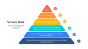 Editable Scrum Risk PowerPoint And Google Slides Template