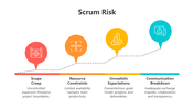 200715-scrum-risk-06