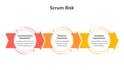 200715-scrum-risk-08