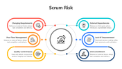 200715-scrum-risk-09