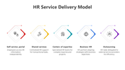 Best HR Service Delivery Model PPT And Google Slides Themes