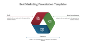 Best Marketing Presentation Templates and Google Slides