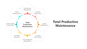 Usable Total Productive Maintenance PPT And Google Slides