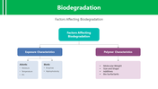 200722-biodegradation-03