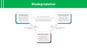 200722-biodegradation-04