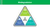 200722-biodegradation-05