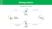 200722-biodegradation-06