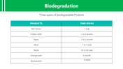 200722-biodegradation-07