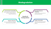 200722-biodegradation-10