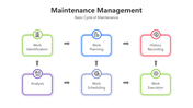 Editable Maintenance Management PPT And Google Slides Themes