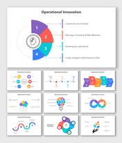 Editable Operational Innovation PPT And Google Slides Themes