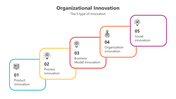 200729-organization-innovation-08