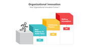 200729-organization-innovation-10