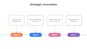 Usable Strategic Innovation Presentation And Google Slides