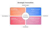 200730-strategic-innovation-07