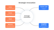 200730-strategic-innovation-11