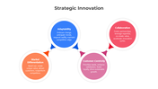 200730-strategic-innovation-12