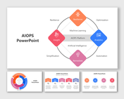 Editable AIOPS PPT Presentation And Google Slides Themes