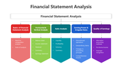 Usable Financial Statement Analysis PPT And Google Slides