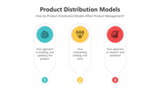 Editable Product Distribution Models PPT And Google Slides