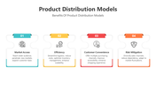 200738-product-distribution-models-07