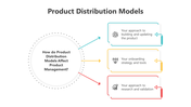 200738-product-distribution-models-08