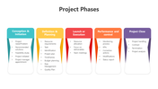 Usable Project Phases Presentation And Google Slides Themes