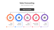 Editable Sales Forecasting PPT And Google Slides Themes