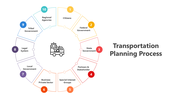 Customize Transportation Planning Process PPT Presentation