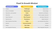 200745-fixed-vs-growth-mindset-05