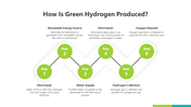 200753-green-hydrogen-09