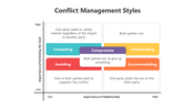 200763-conflict-management-styles-01