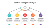 200763-conflict-management-styles-02