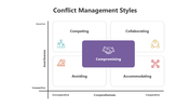 200763-conflict-management-styles-05