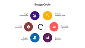 200770-budget-cycle-01